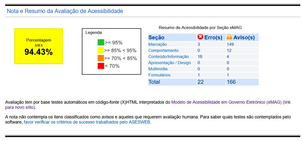 Exemplo de tela com resultados e indicadores da avaliação de acessibilidade